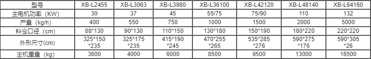 单轴软料撕碎机系列参数
